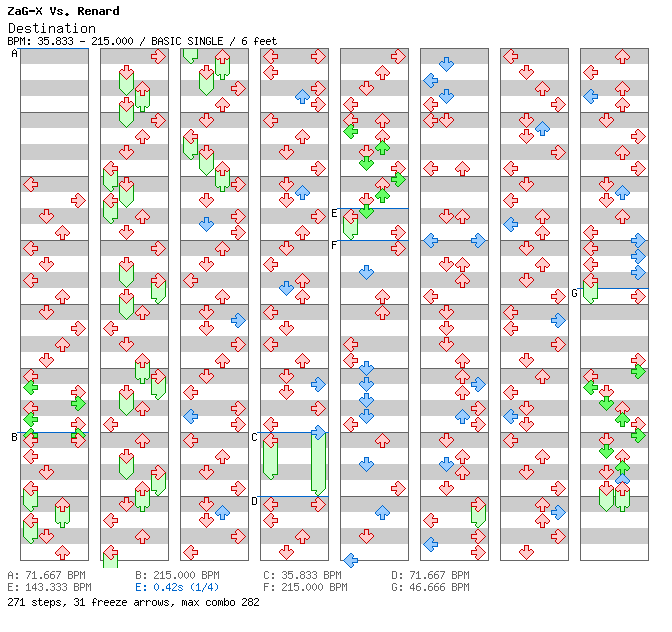 Destination Rapture / 4 / BASIC