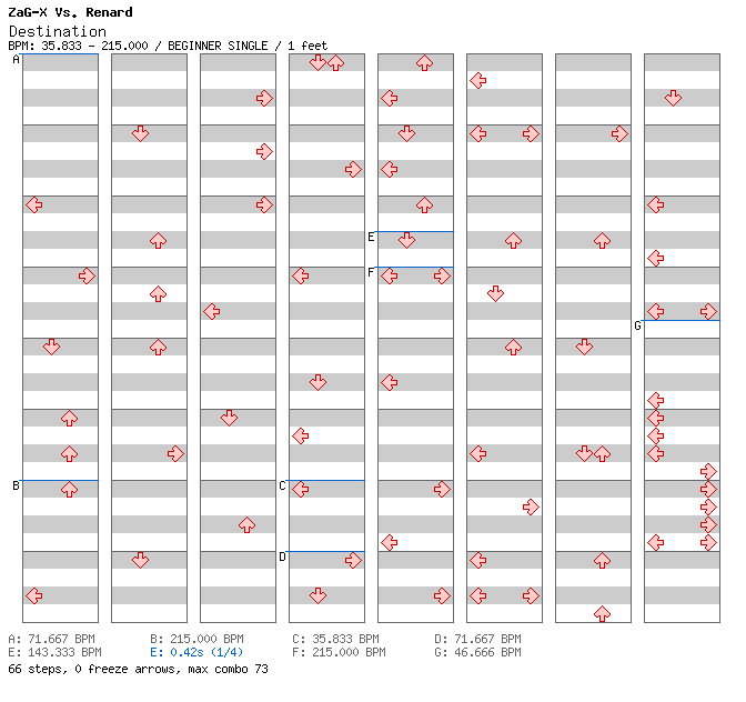 Destination Rapture / 4 / BEGINNER