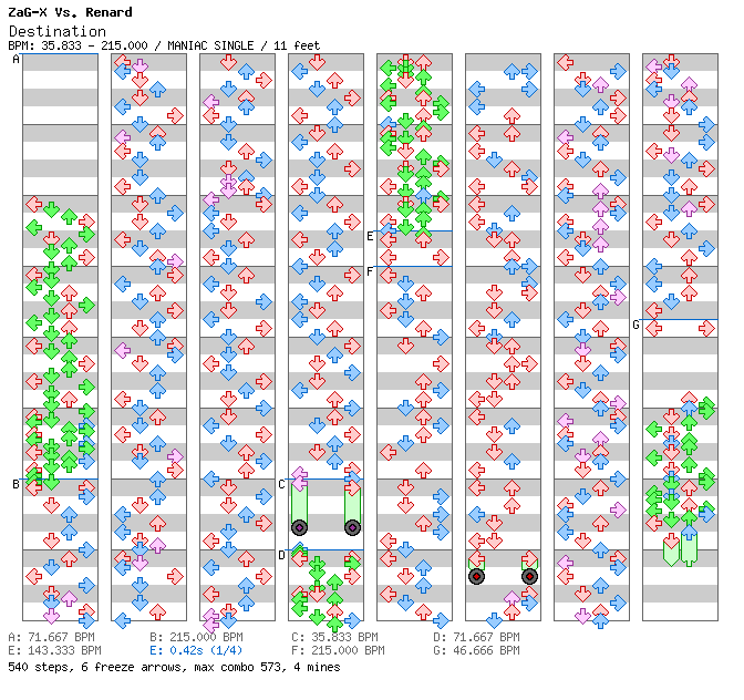 Destination Rapture / 4 / MANIAC