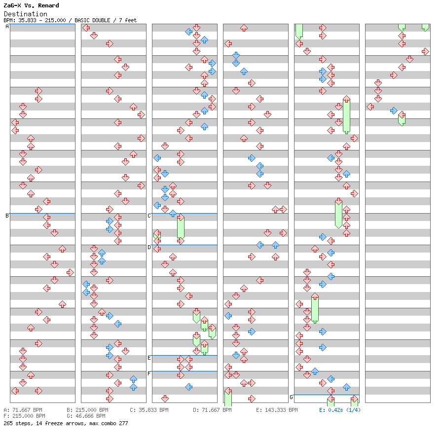 Destination Rapture / 8 / BASIC