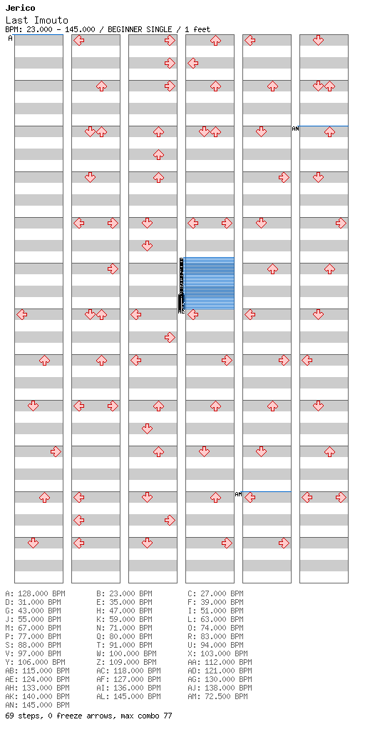 Last Imouto / 4 / BEGINNER