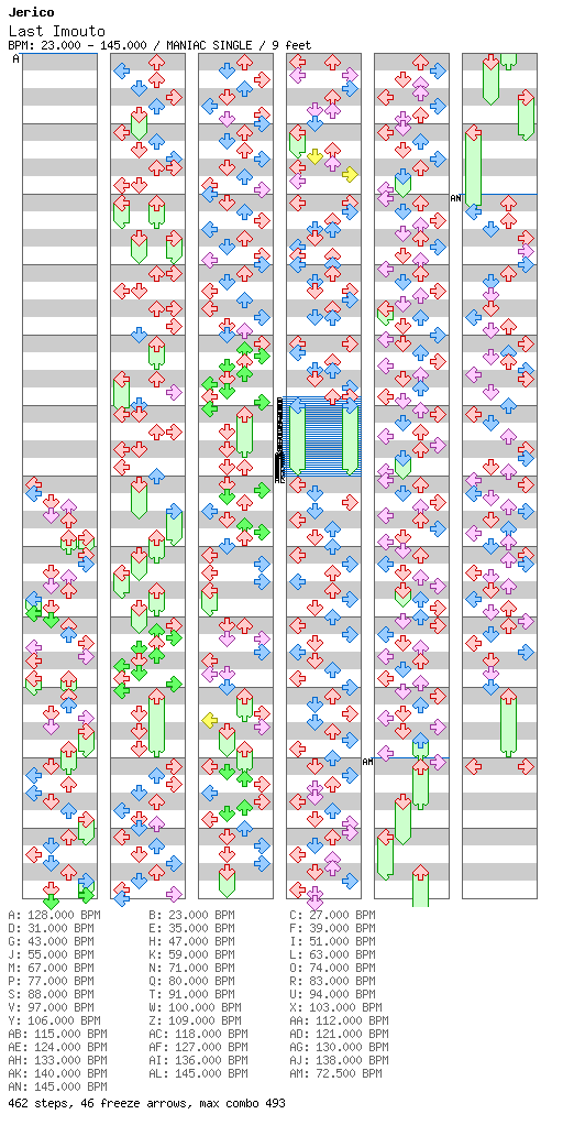 Last Imouto / 4 / MANIAC