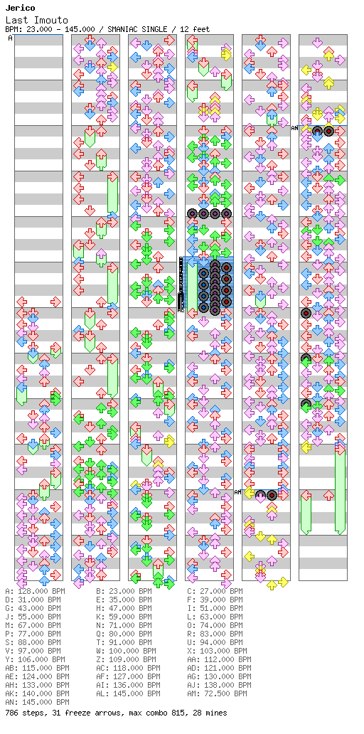 Last Imouto / 4 / SMANIAC