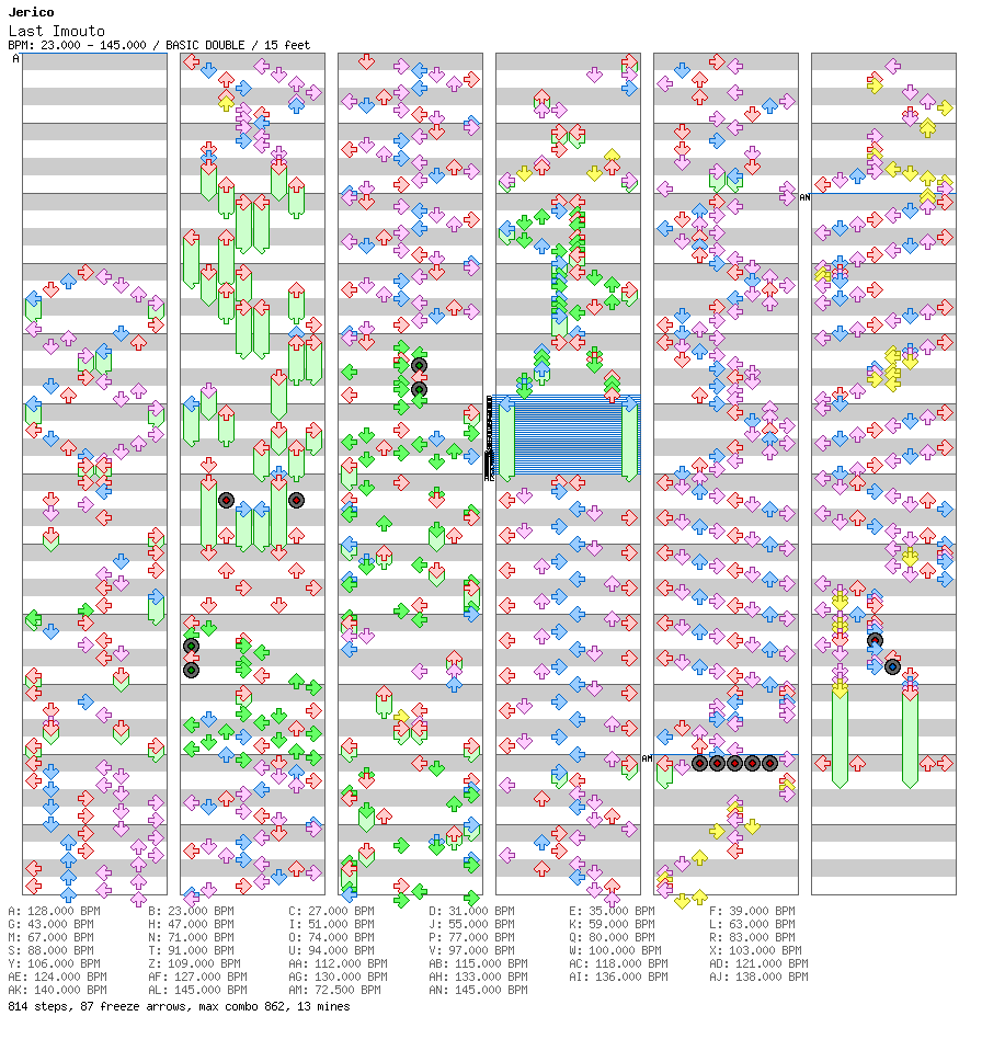 Last Imouto / 8 / BASIC