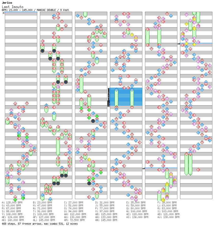 Last Imouto / 8 / MANIAC