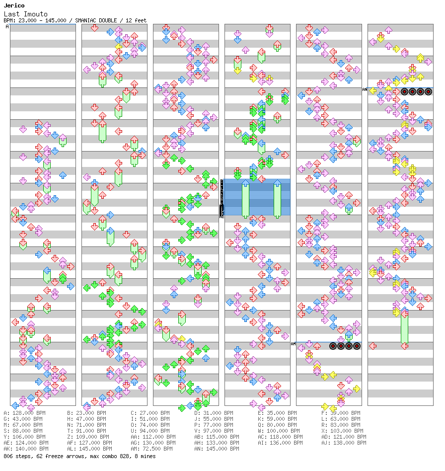 Last Imouto / 8 / SMANIAC
