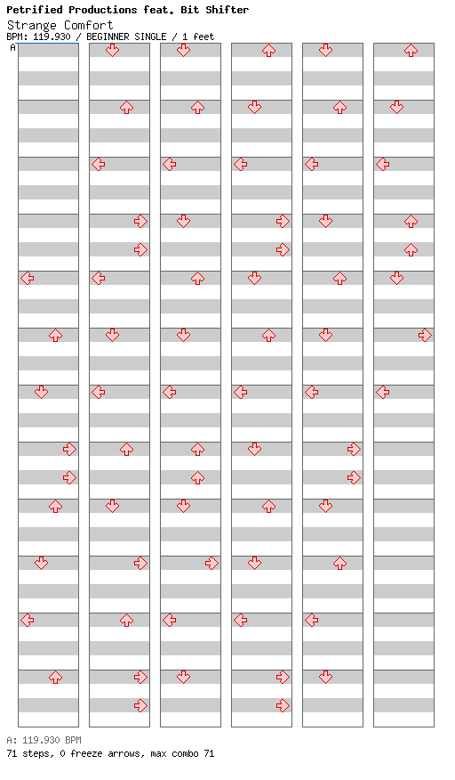 Strange Comfort / 4 / BEGINNER