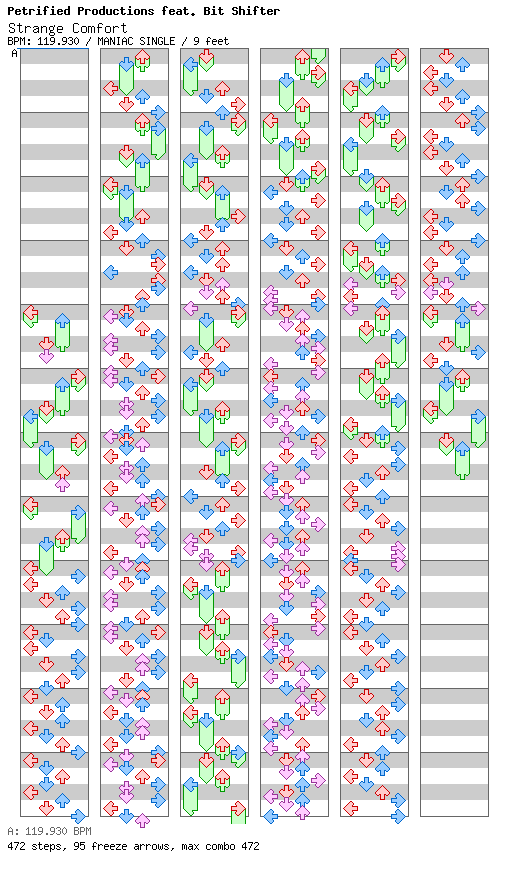 Strange Comfort / 4 / MANIAC
