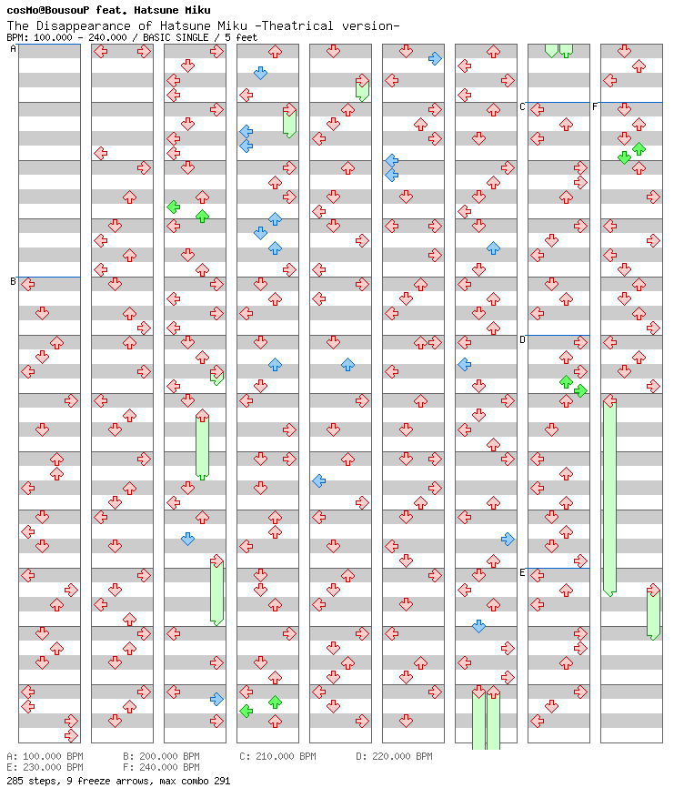 [ONLY ONE FILE] - The Disappearance of Hatsune Miku -Theatrical version- / 4 / BASIC