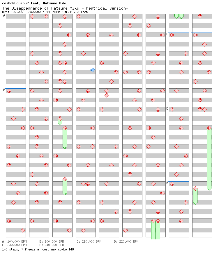 [ONLY ONE FILE] - The Disappearance of Hatsune Miku -Theatrical version- / 4 / BEGINNER