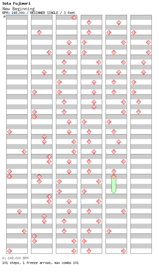 New Beginning / 4 / BEGINNER