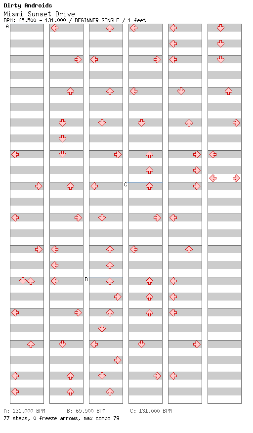 Miami Sunset Drive / 4 / BEGINNER