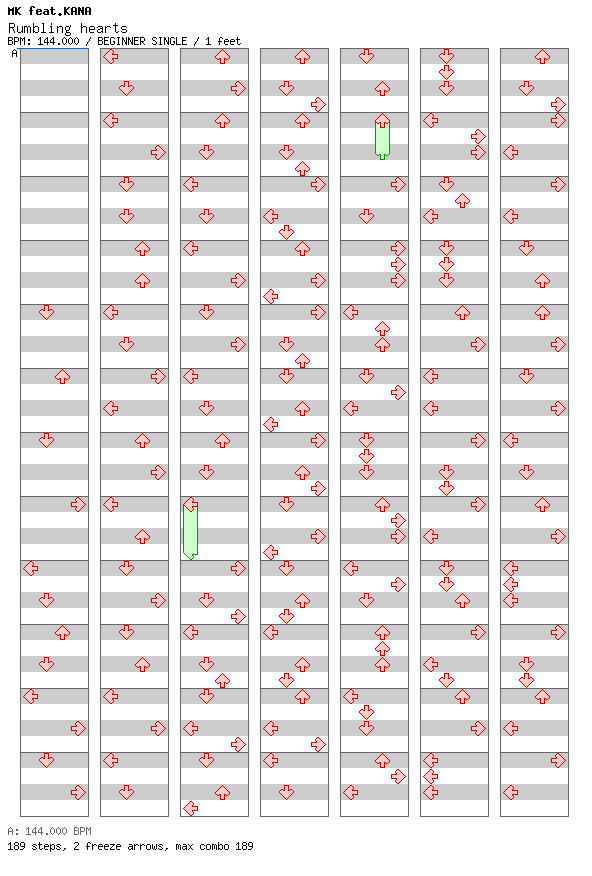 Rumbling Hearts / 4 / BEGINNER