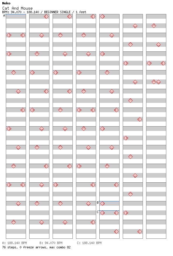 Cat and Mouse / 4 / BEGINNER