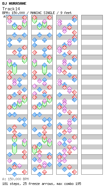 Track14 [TaroNuke] / 4 / MANIAC