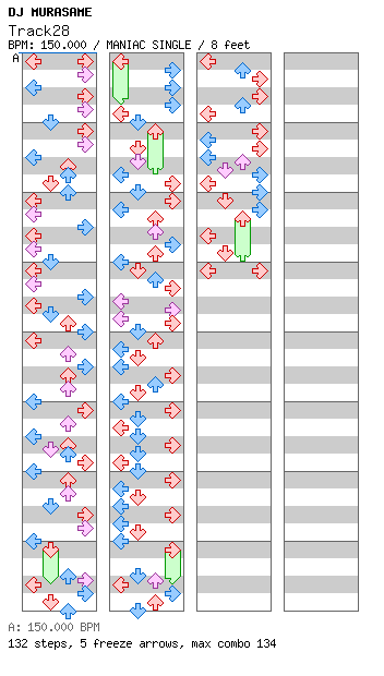 Track28 [AkihiroIIDX] / 4 / MANIAC