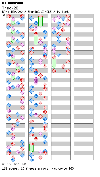 Track28 [AkihiroIIDX] / 4 / SMANIAC