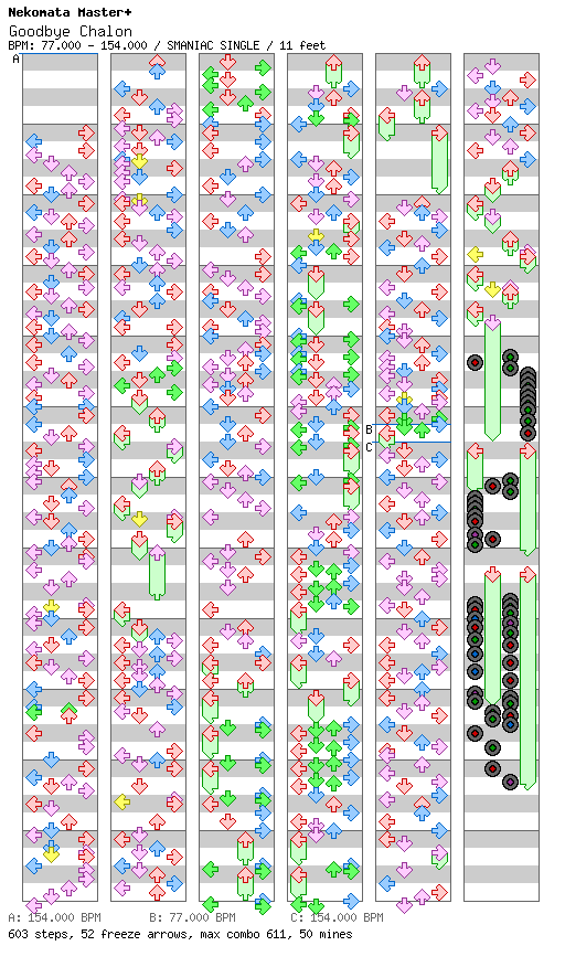 Good-bye Chalon / 4 / SMANIAC