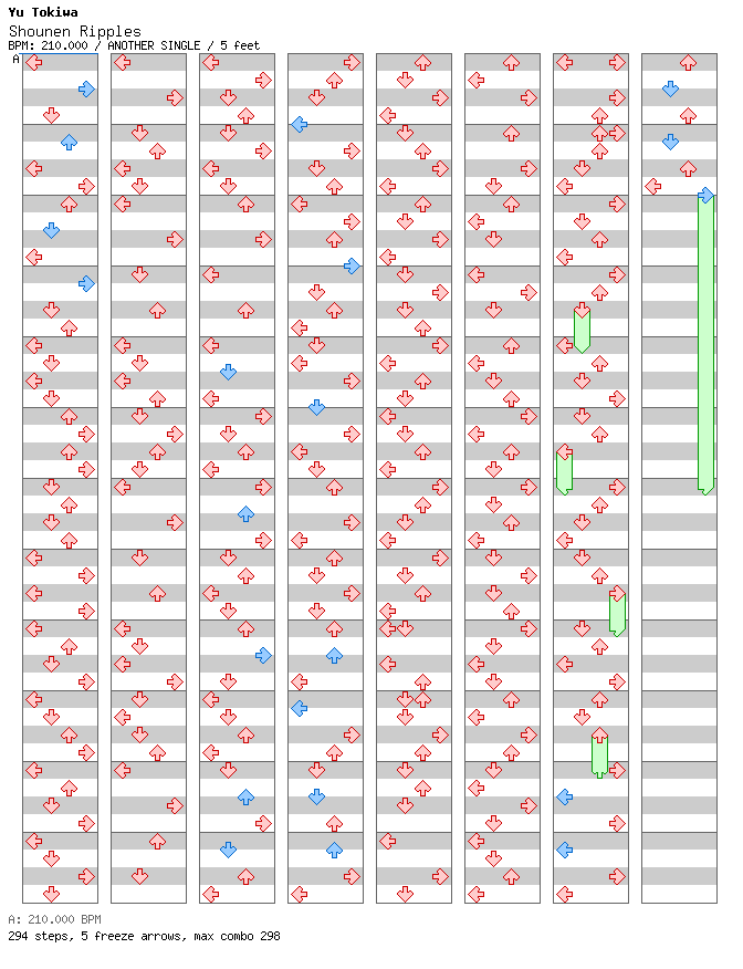 Shounen Ripples / 4 / ANOTHER