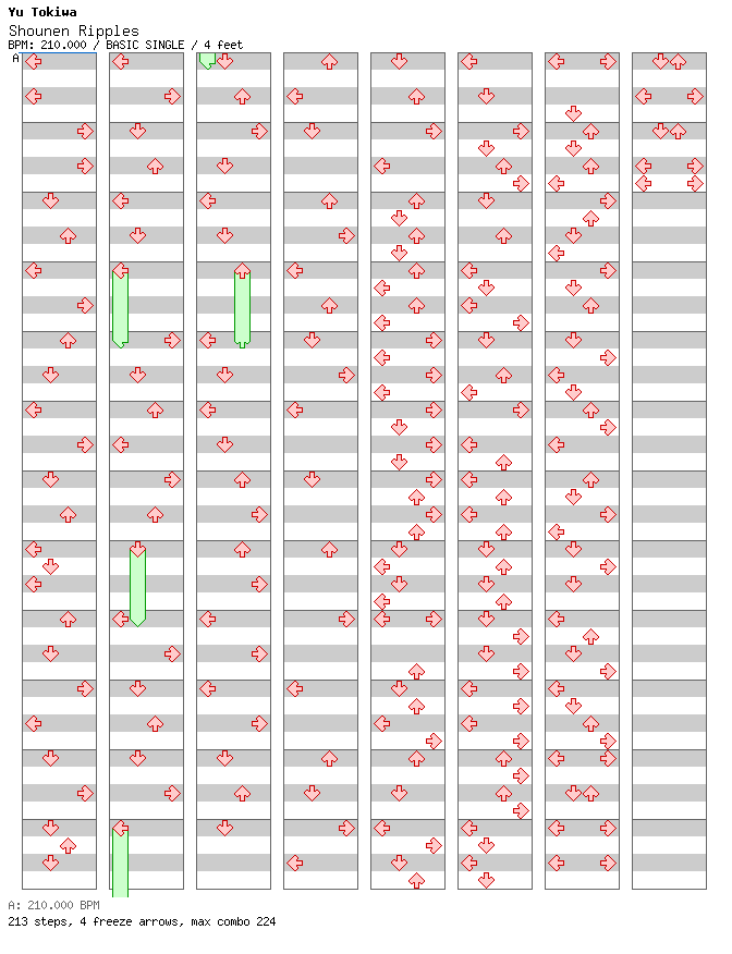 Shounen Ripples / 4 / BASIC