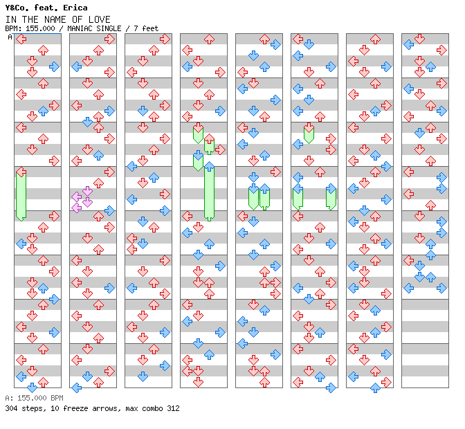 IN THE NAME OF LOVE / 4 / MANIAC