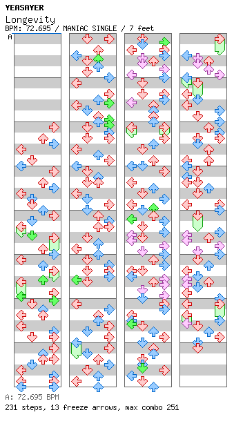 Longevity / 4 / MANIAC