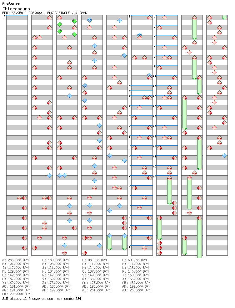 Chiaroscuro / 4 / BASIC