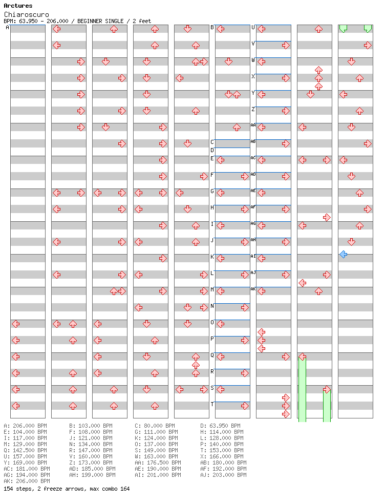 Chiaroscuro / 4 / BEGINNER