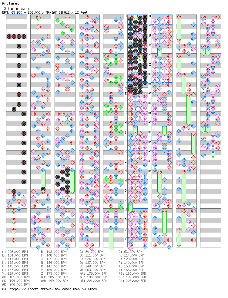 Chiaroscuro / 4 / MANIAC