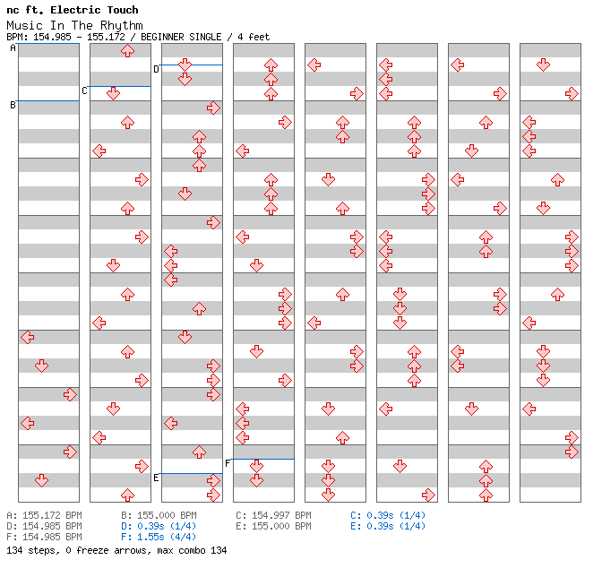 Music In The Rhythm / 4 / BEGINNER