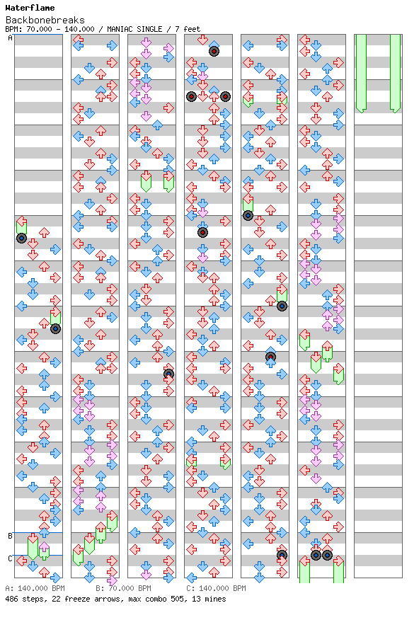 Backbonebreaks / 4 / MANIAC