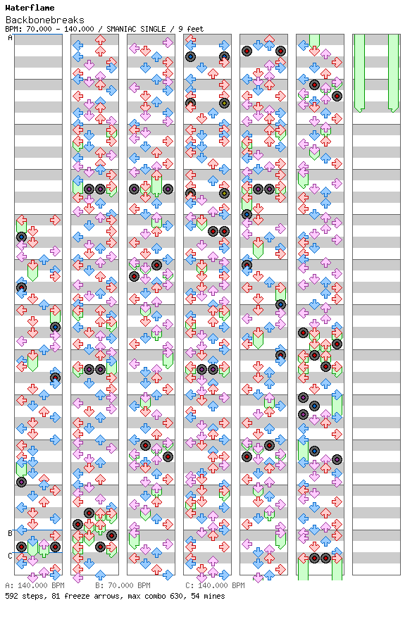 Backbonebreaks / 4 / SMANIAC