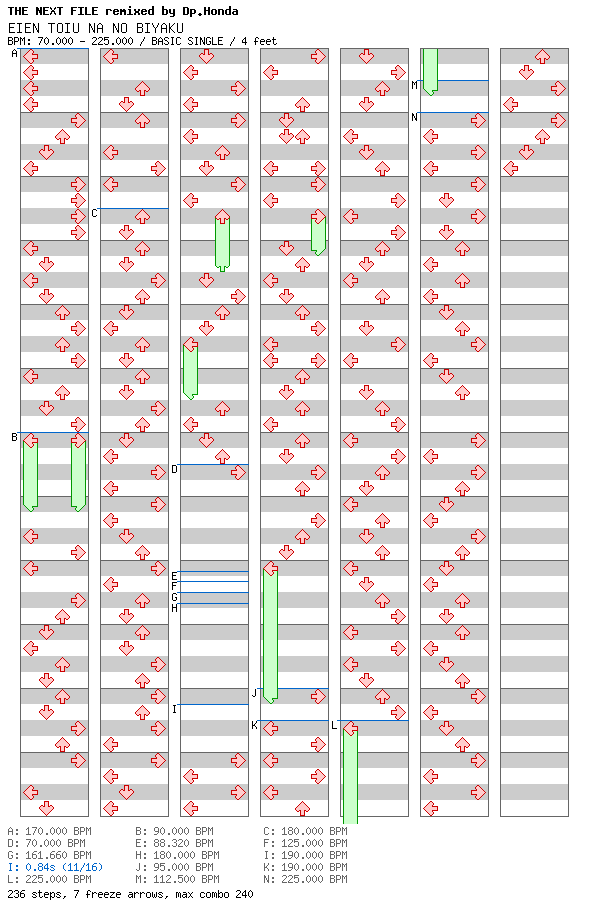 EIEN TOIU NA NO BIYAKU ~Pyramid Power - Death Match ver.~ / 4 / BASIC