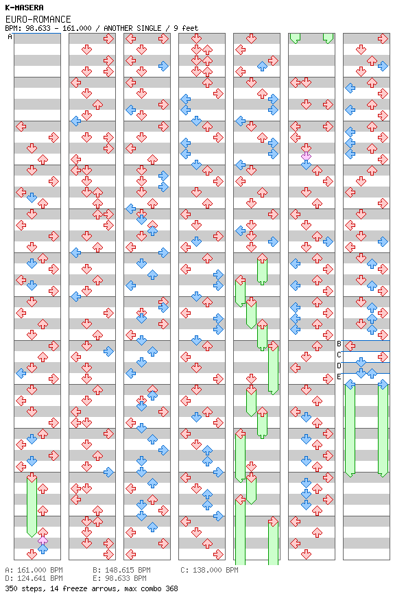 EURO-ROMANCE / 4 / ANOTHER