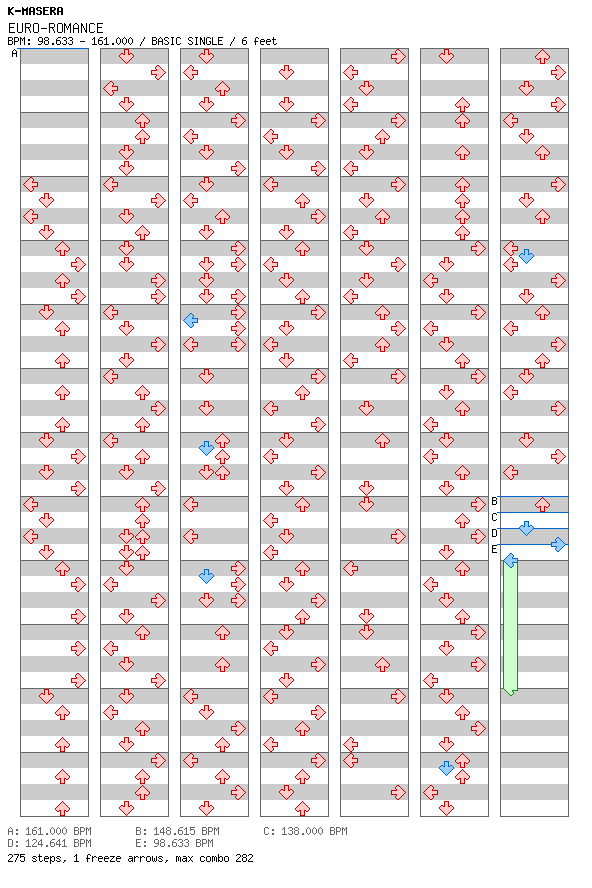 EURO-ROMANCE / 4 / BASIC