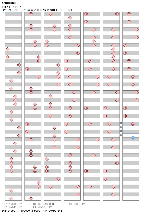 EURO-ROMANCE / 4 / BEGINNER