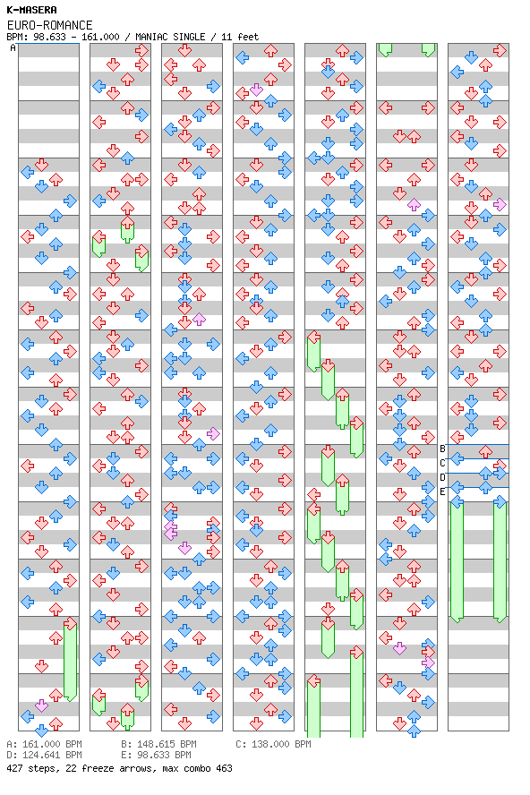EURO-ROMANCE / 4 / MANIAC