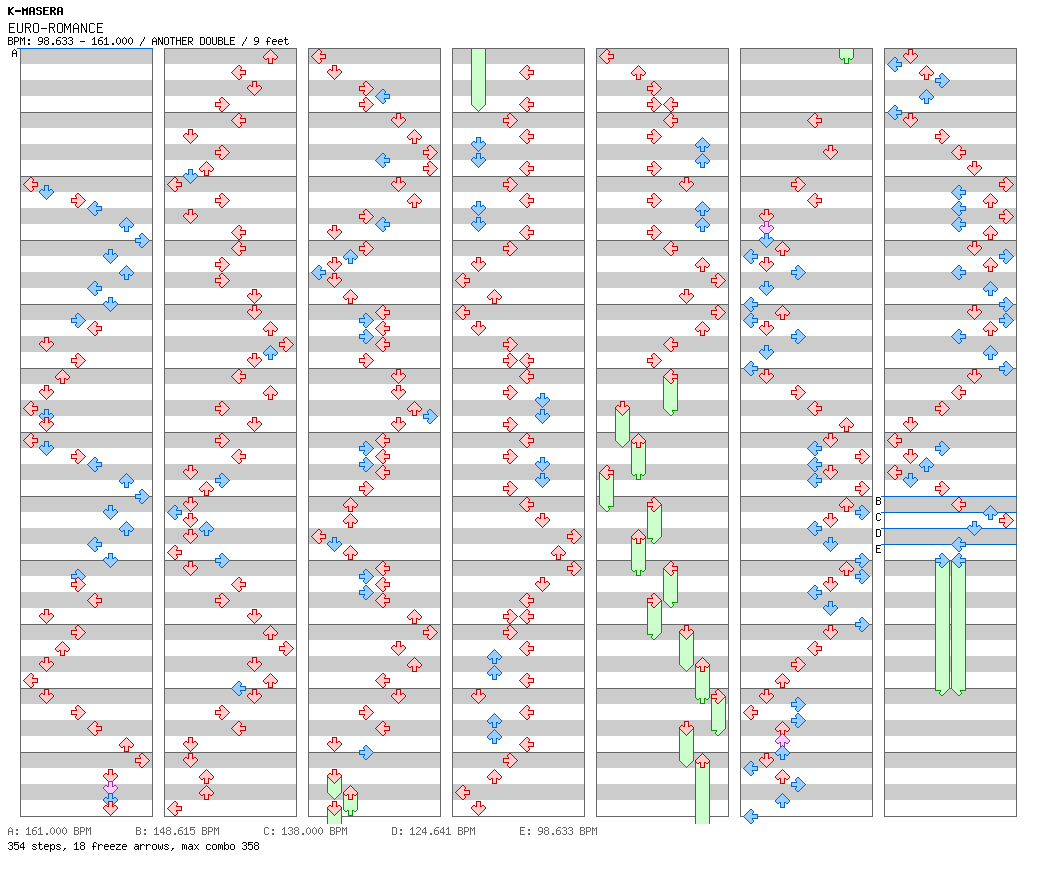 EURO-ROMANCE / 8 / ANOTHER