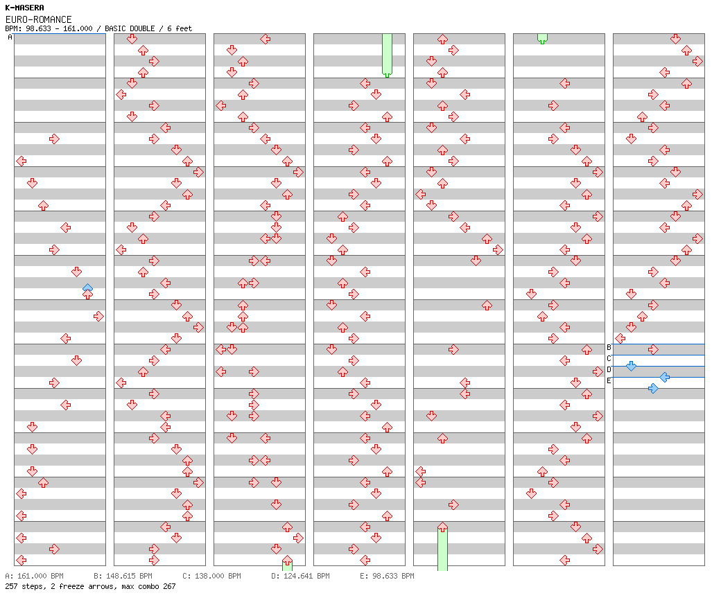 EURO-ROMANCE / 8 / BASIC
