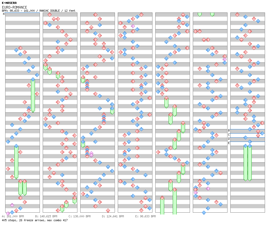 EURO-ROMANCE / 8 / MANIAC