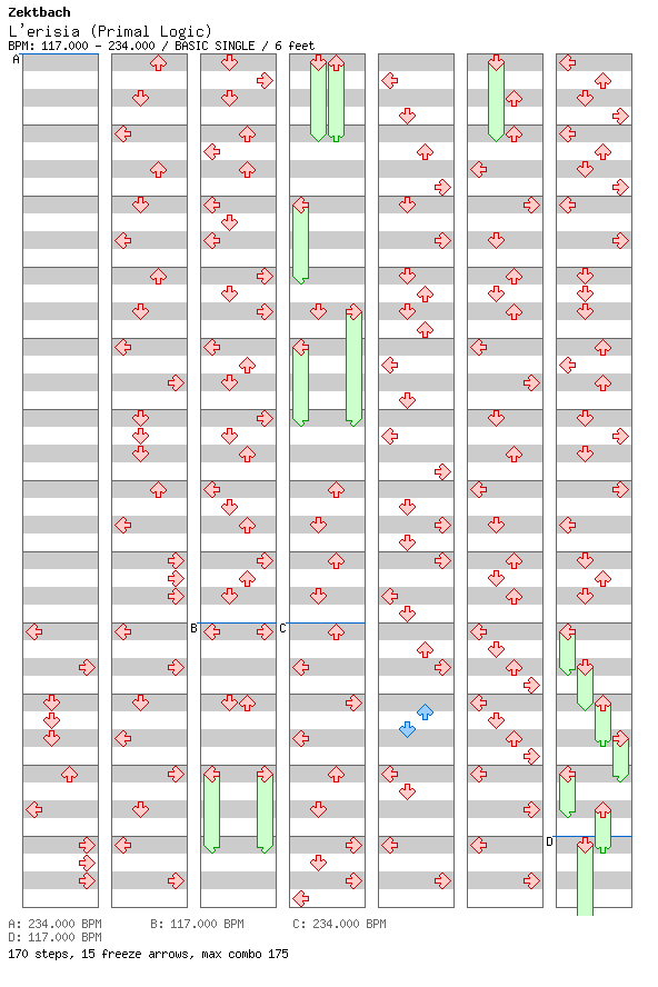 L'erisia (Primal Logic) / 4 / BASIC