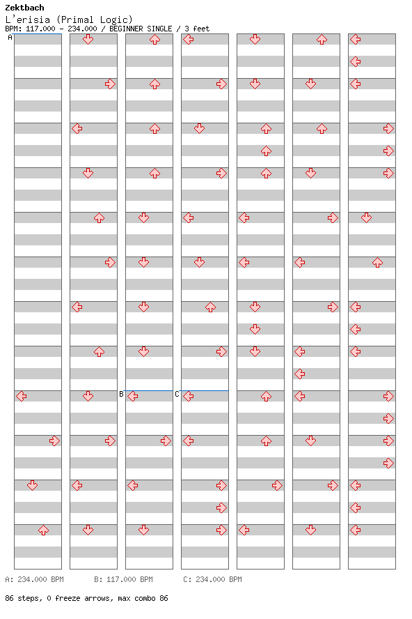 L'erisia (Primal Logic) / 4 / BEGINNER