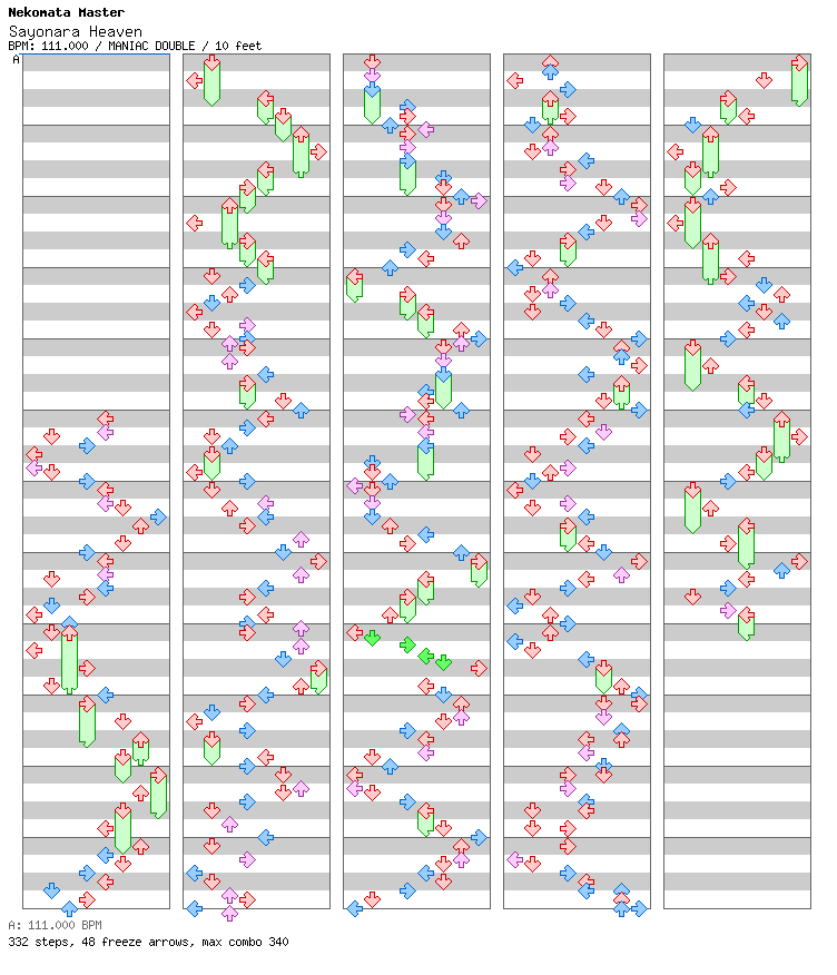 Sayonara Heaven / 8 / MANIAC