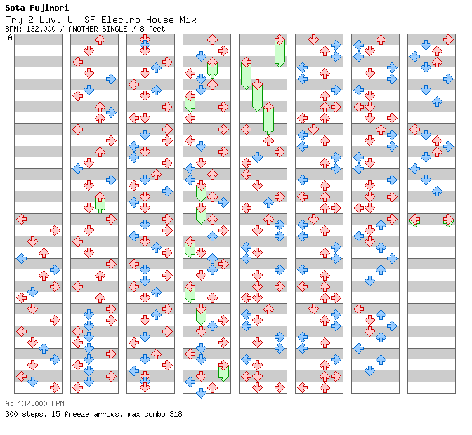 Try 2 Luv. U -SF Electro House Mix- / 4 / ANOTHER