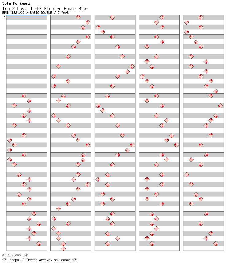 Try 2 Luv. U -SF Electro House Mix- / 8 / BASIC