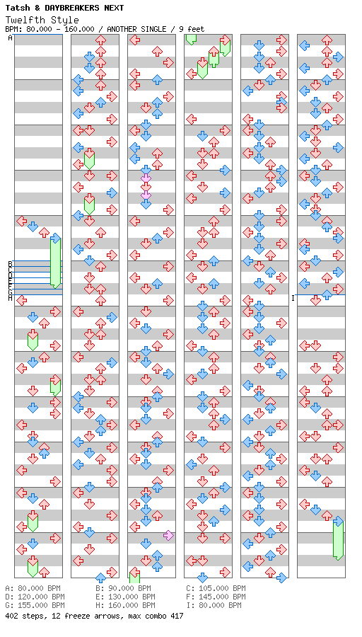 Twelfth Style / 4 / ANOTHER