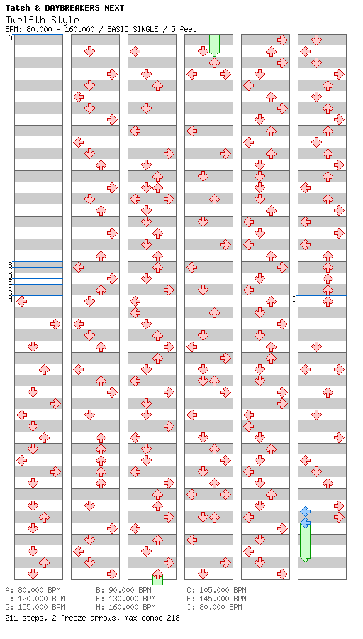 Twelfth Style / 4 / BASIC