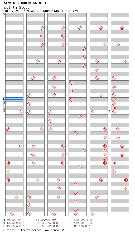 Twelfth Style / 4 / BEGINNER