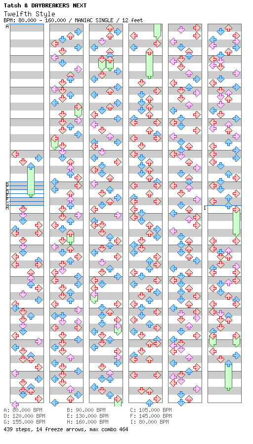 Twelfth Style / 4 / MANIAC