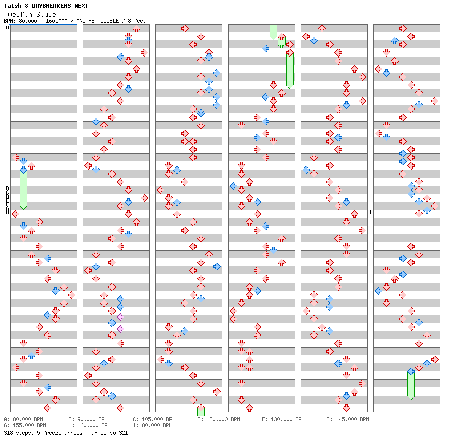 Twelfth Style / 8 / ANOTHER